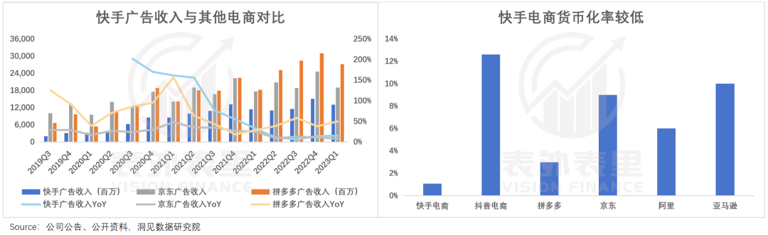 快手“借鸡生蛋”